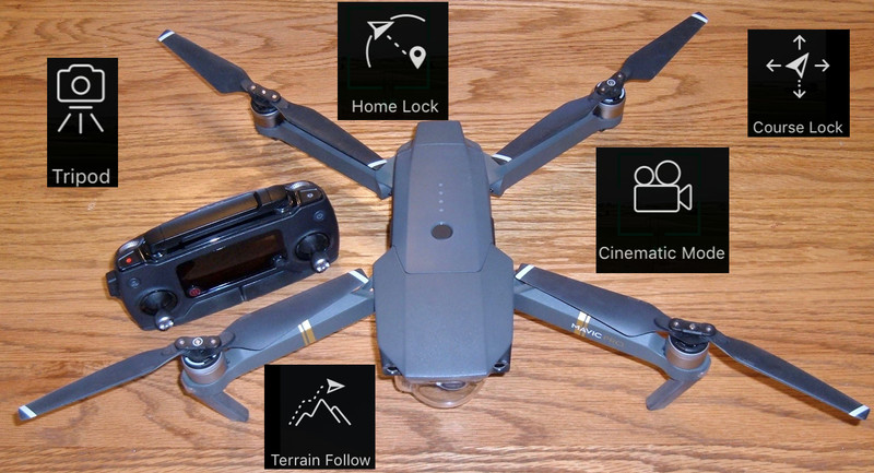 DJI Mavic Pro: The Missing Handbook: Intelligent Flight Modes