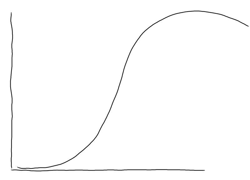 Technology and Diminishing to Negative Returns